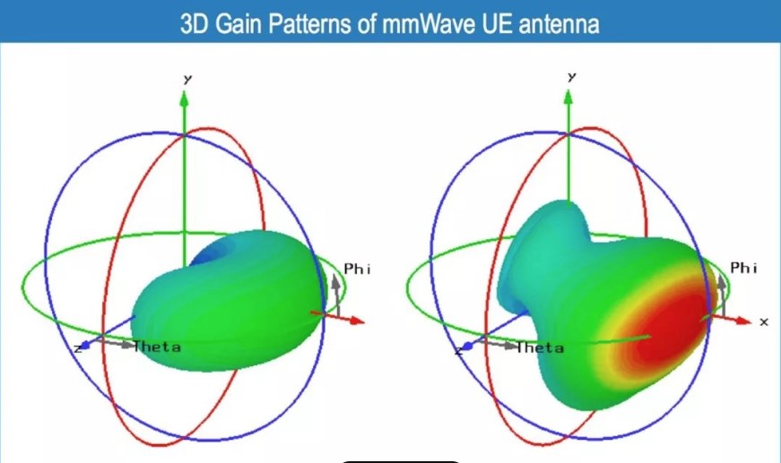 Trójwymiarowy schemat propagacji sieci bezprzewodowej wifi